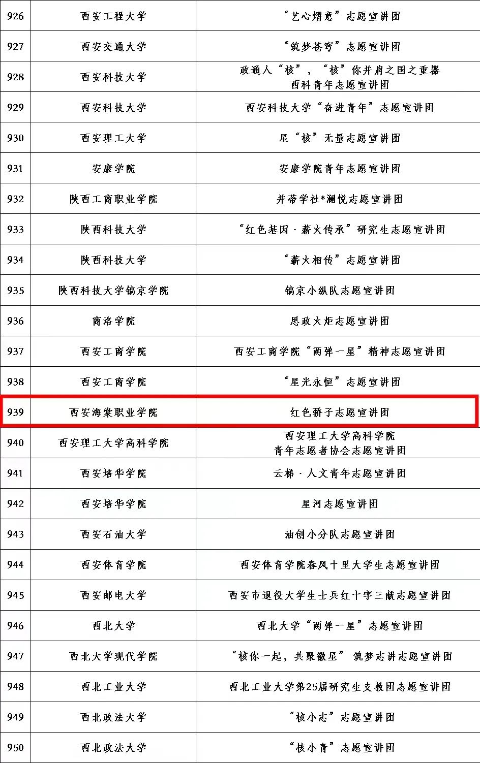 恭喜入选！！！
